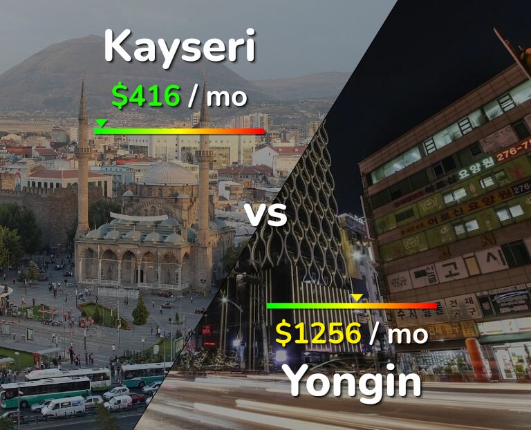 Cost of living in Kayseri vs Yongin infographic