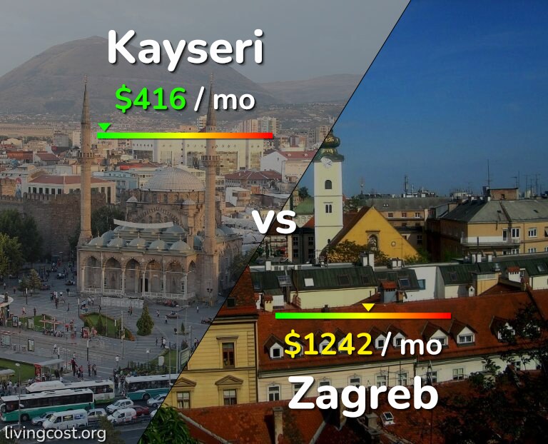 Cost of living in Kayseri vs Zagreb infographic