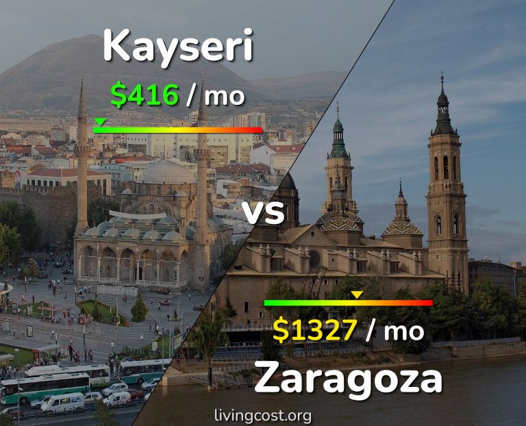 Cost of living in Kayseri vs Zaragoza infographic