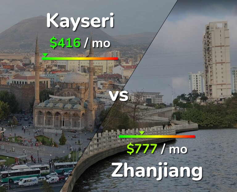 Cost of living in Kayseri vs Zhanjiang infographic