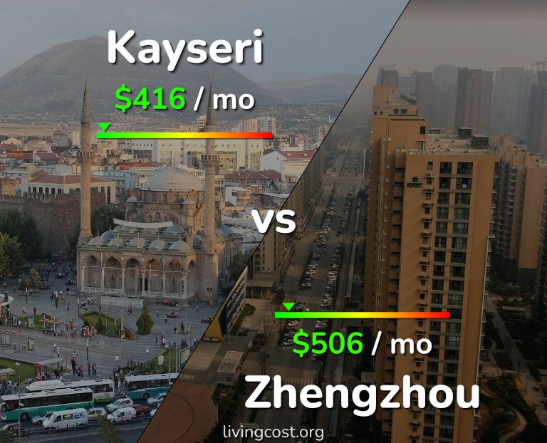 Cost of living in Kayseri vs Zhengzhou infographic