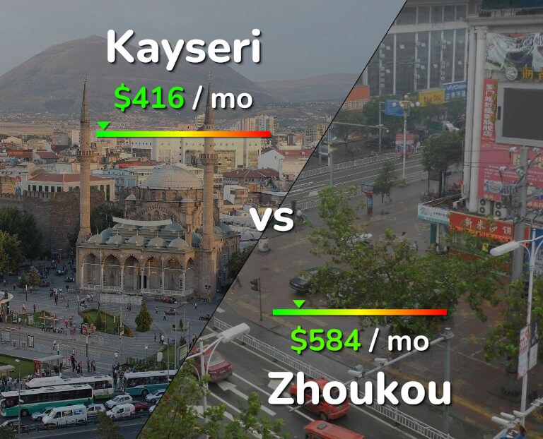 Cost of living in Kayseri vs Zhoukou infographic