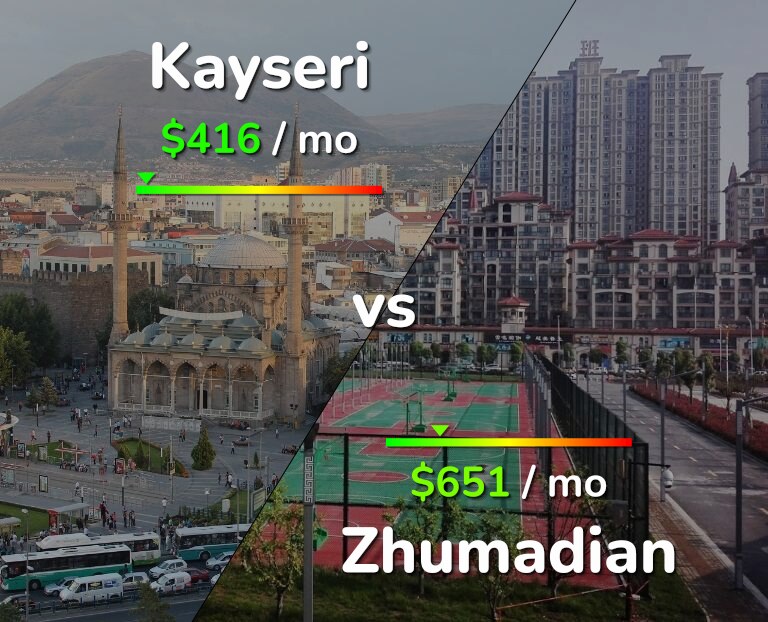 Cost of living in Kayseri vs Zhumadian infographic