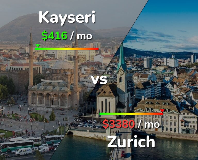 Cost of living in Kayseri vs Zurich infographic