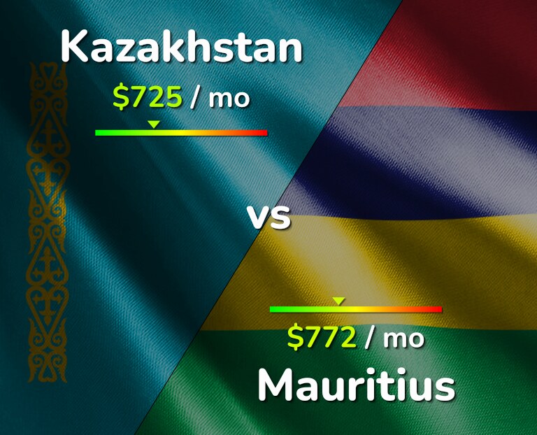 Cost of living in Kazakhstan vs Mauritius infographic