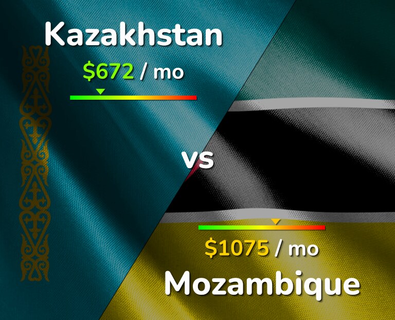 Cost of living in Kazakhstan vs Mozambique infographic