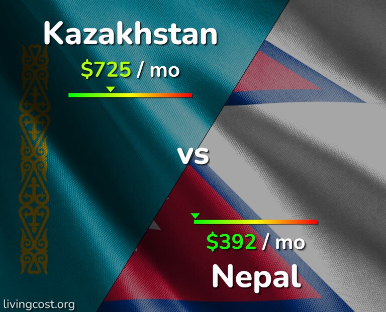 Cost of living in Kazakhstan vs Nepal infographic