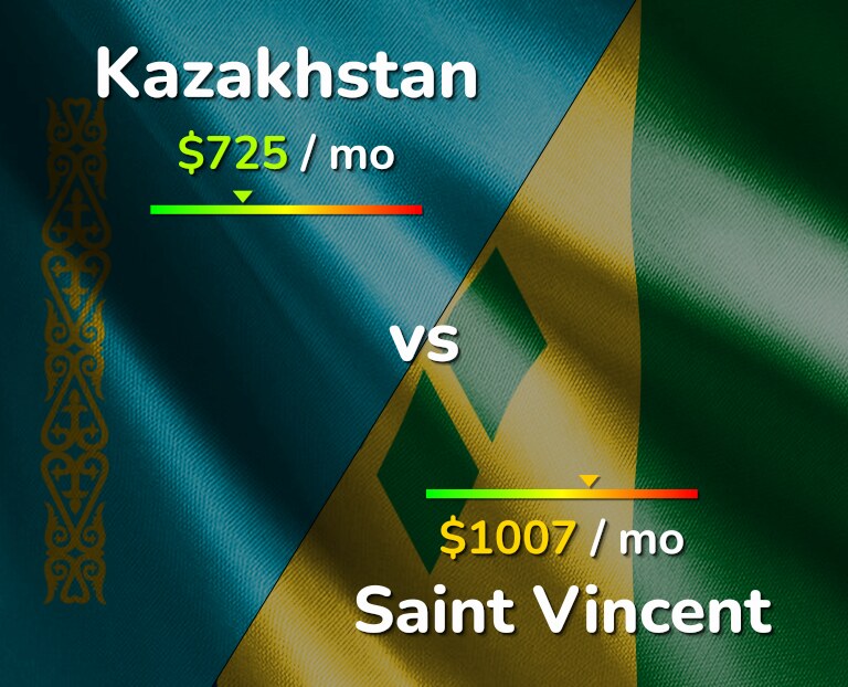 Cost of living in Kazakhstan vs Saint Vincent infographic