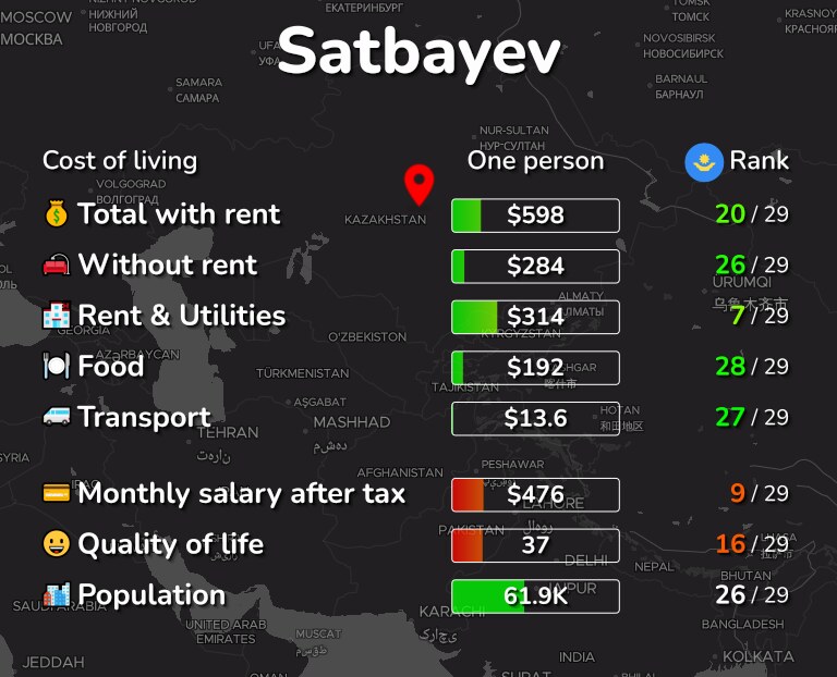 Cost of living in Satbayev infographic
