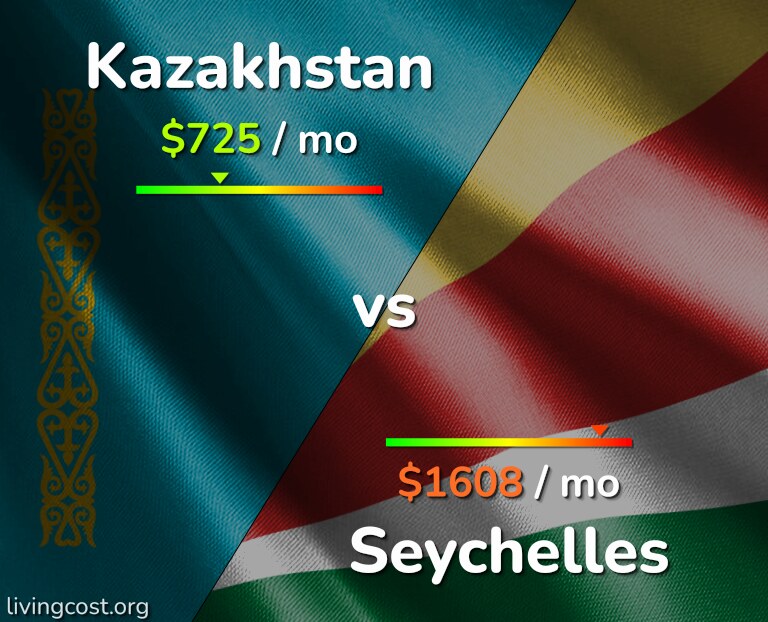 Cost of living in Kazakhstan vs Seychelles infographic