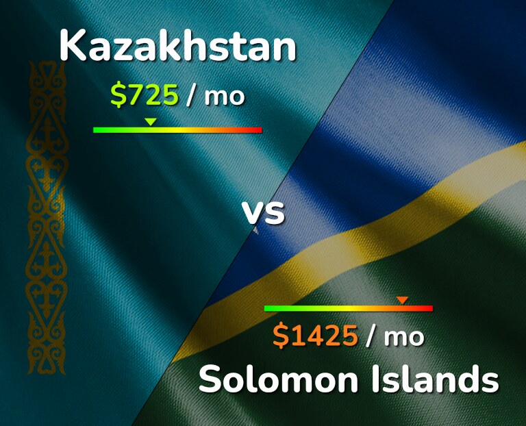 Cost of living in Kazakhstan vs Solomon Islands infographic