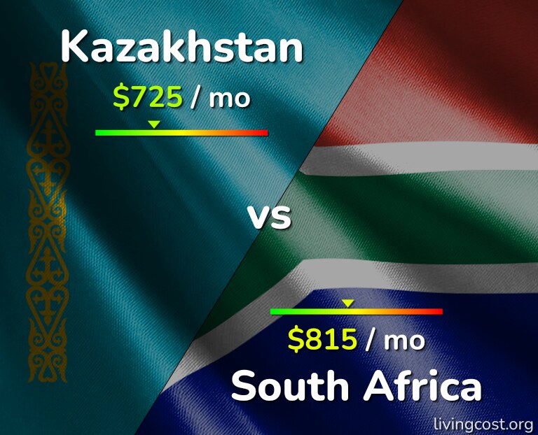 Cost of living in Kazakhstan vs South Africa infographic