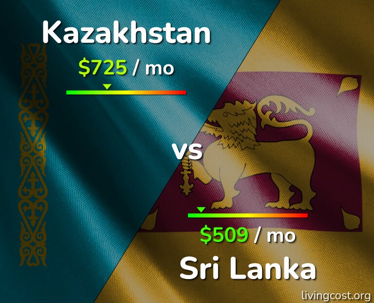 Cost of living in Kazakhstan vs Sri Lanka infographic