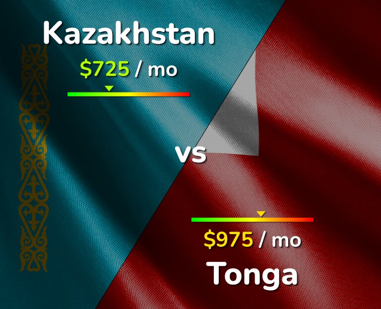 Cost of living in Kazakhstan vs Tonga infographic