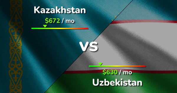 Kazakhstan vs Uzbekistan: Cost of Living & Salary comparison