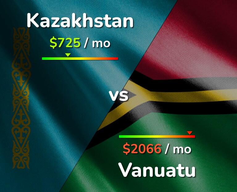 Cost of living in Kazakhstan vs Vanuatu infographic