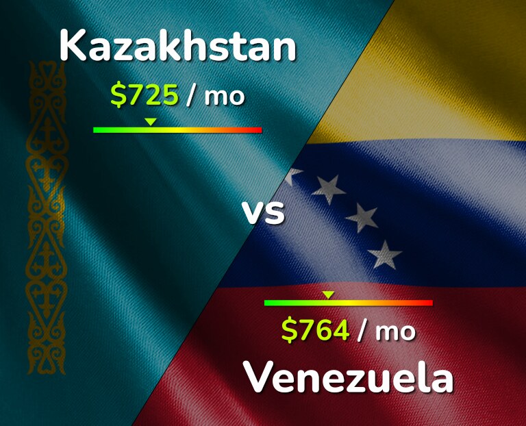 Cost of living in Kazakhstan vs Venezuela infographic