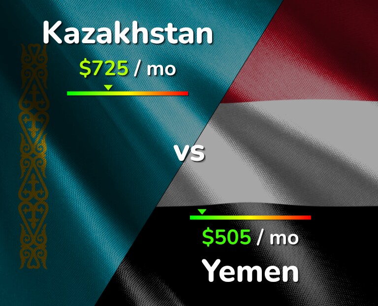 Cost of living in Kazakhstan vs Yemen infographic
