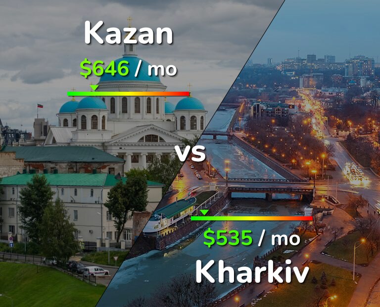 Cost of living in Kazan vs Kharkiv infographic