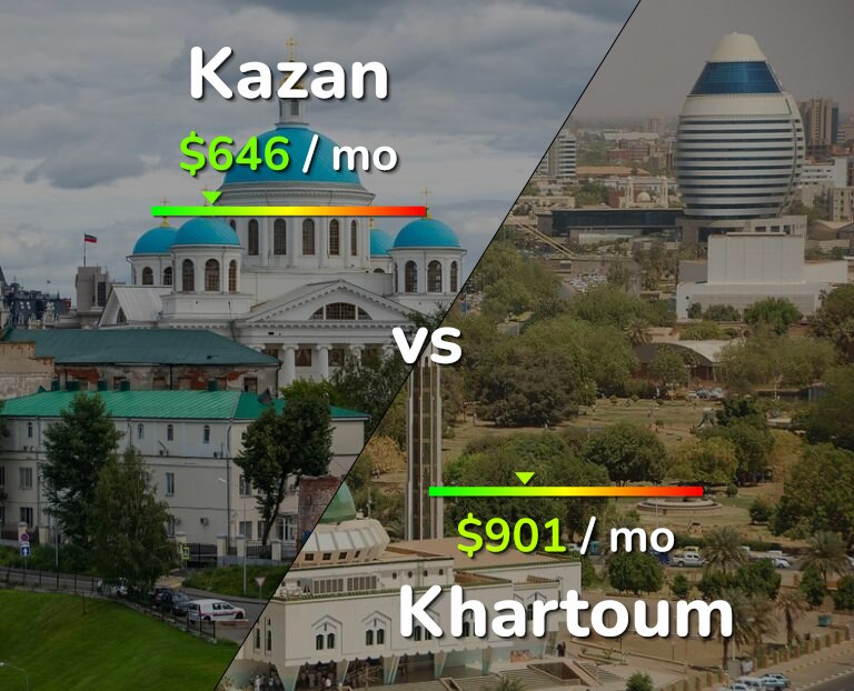 Cost of living in Kazan vs Khartoum infographic