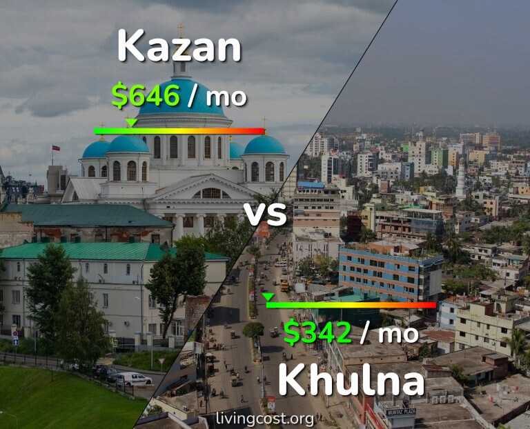 Cost of living in Kazan vs Khulna infographic