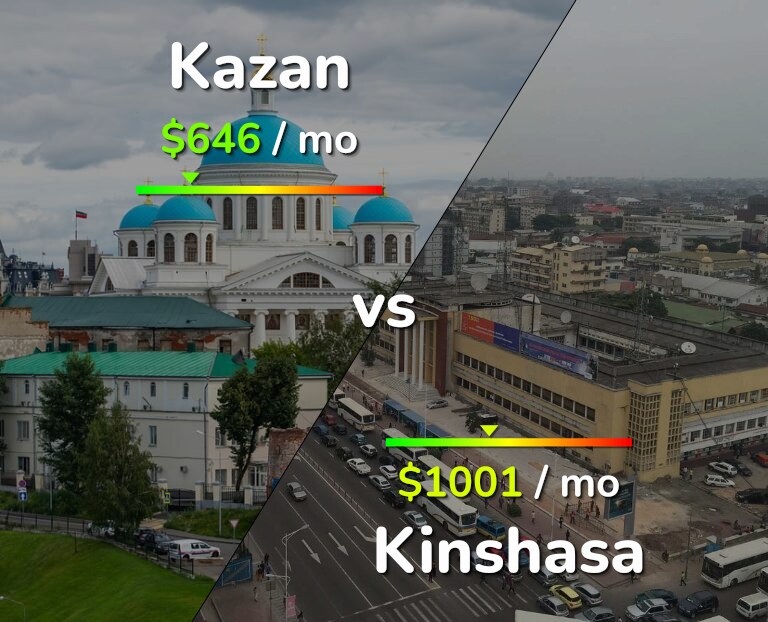 Cost of living in Kazan vs Kinshasa infographic