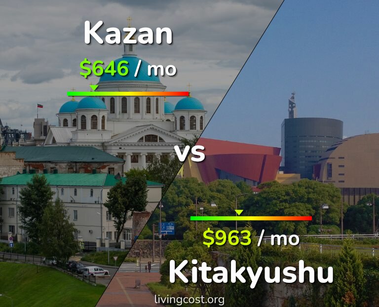 Cost of living in Kazan vs Kitakyushu infographic