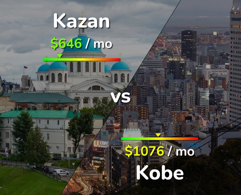 Cost of living in Kazan vs Kobe infographic