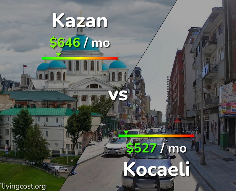 Cost of living in Kazan vs Kocaeli infographic