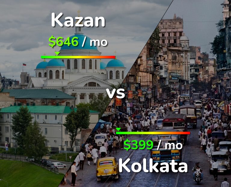 Cost of living in Kazan vs Kolkata infographic