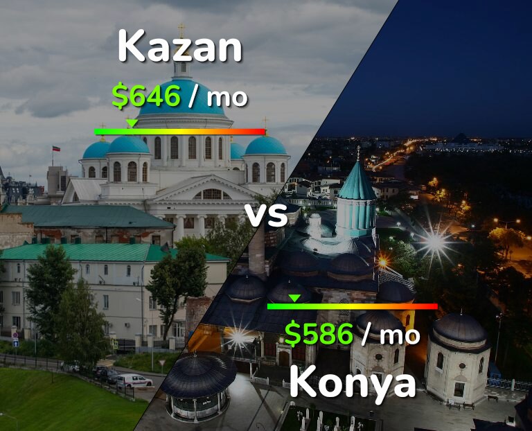 Cost of living in Kazan vs Konya infographic