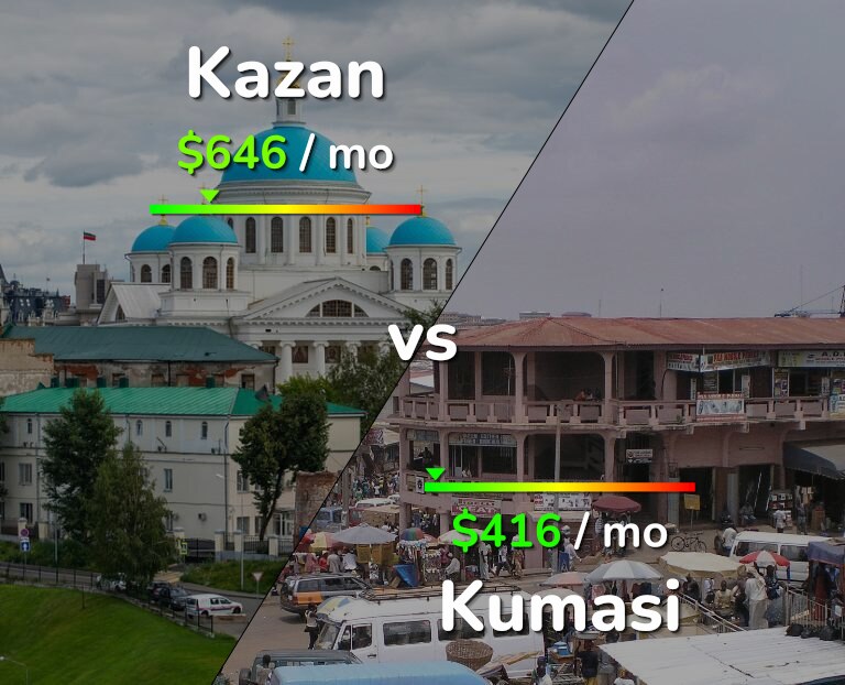 Cost of living in Kazan vs Kumasi infographic
