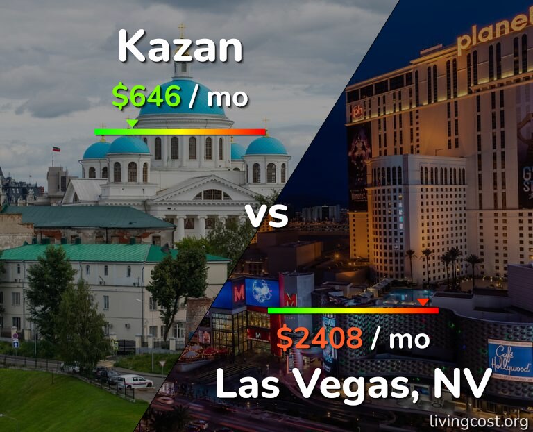Cost of living in Kazan vs Las Vegas infographic