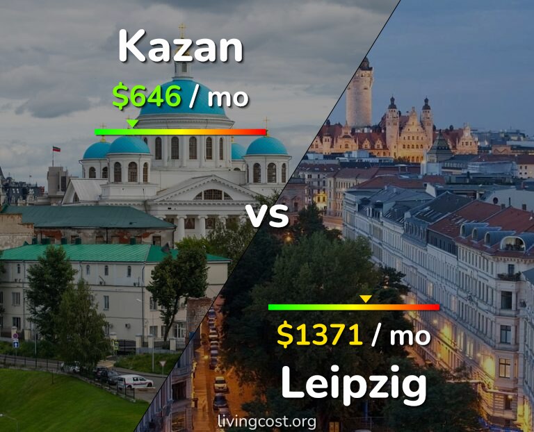 Cost of living in Kazan vs Leipzig infographic