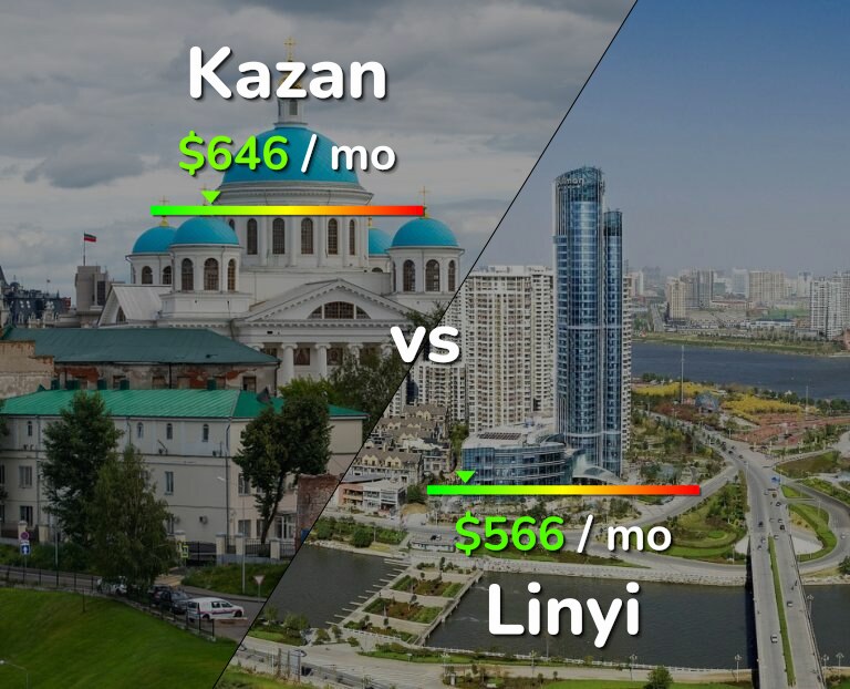 Cost of living in Kazan vs Linyi infographic
