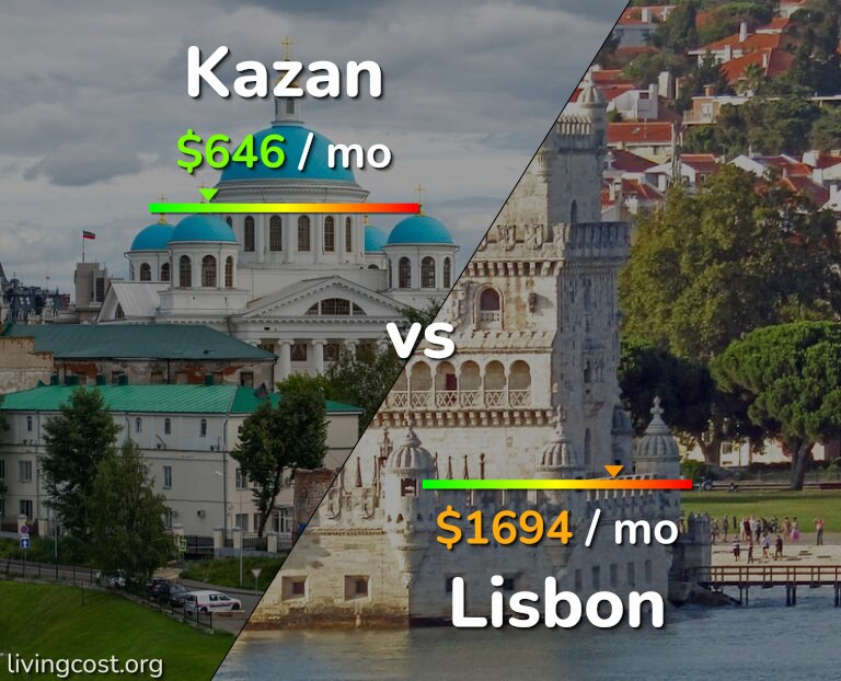 Cost of living in Kazan vs Lisbon infographic