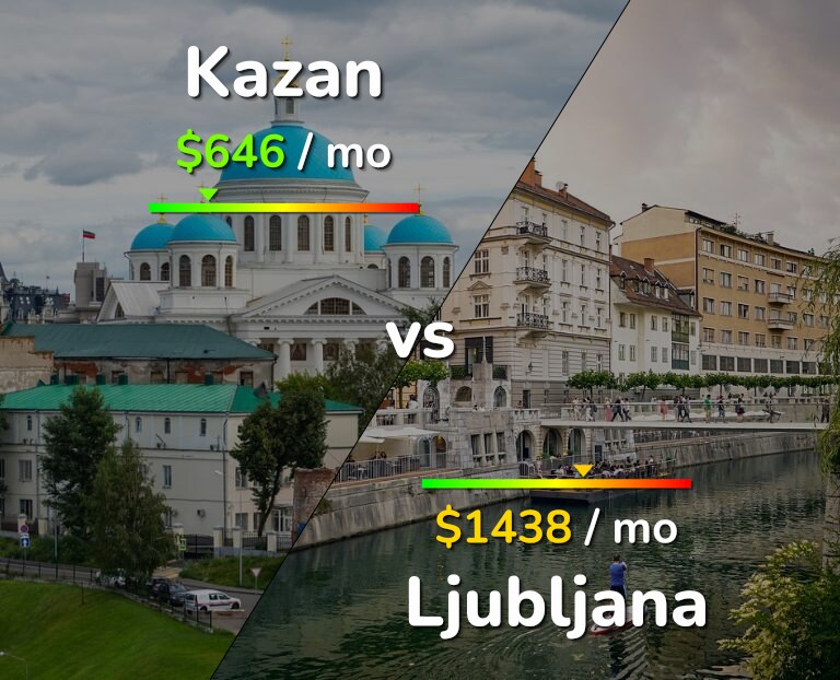 Cost of living in Kazan vs Ljubljana infographic