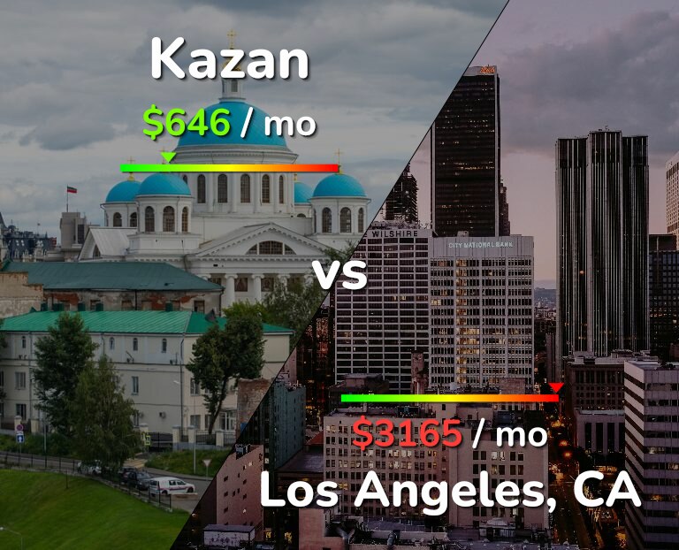 Cost of living in Kazan vs Los Angeles infographic