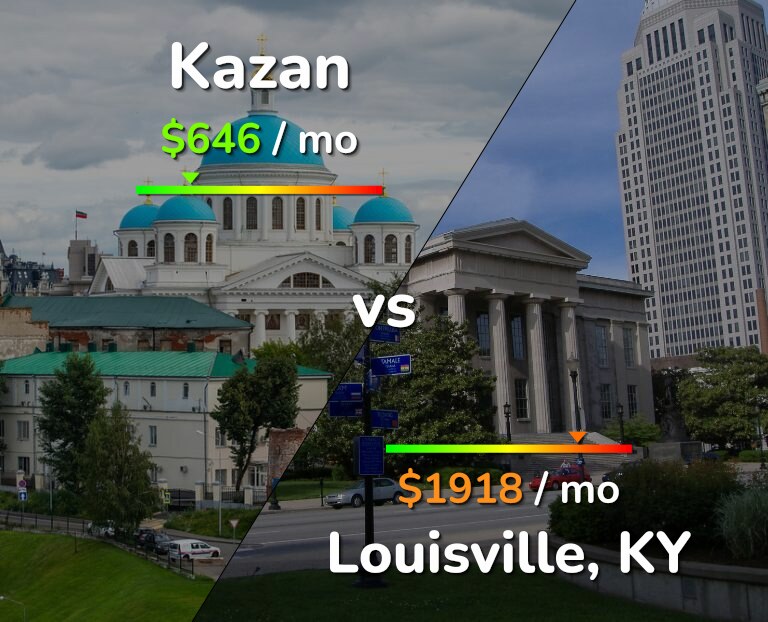 Cost of living in Kazan vs Louisville infographic