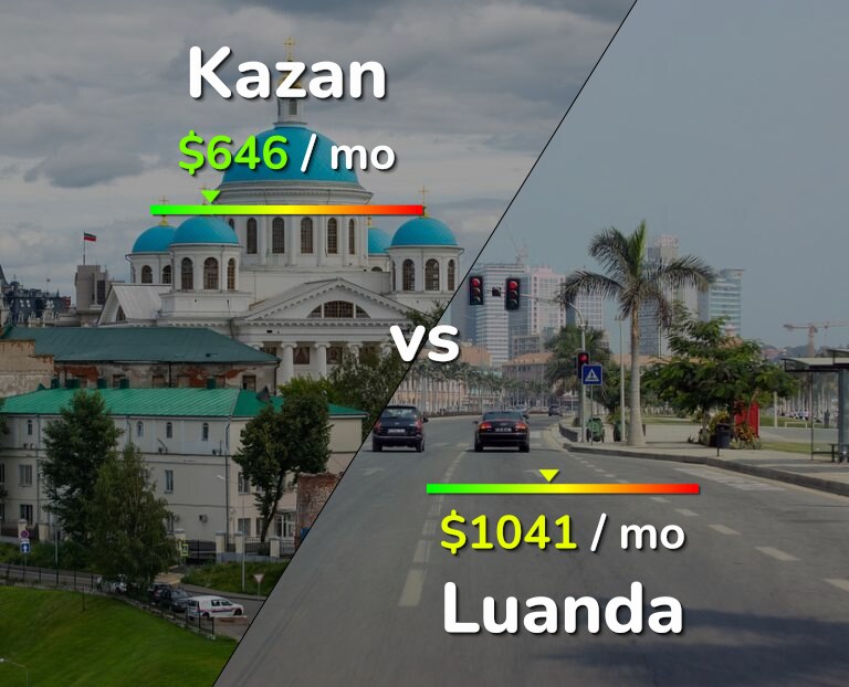 Cost of living in Kazan vs Luanda infographic