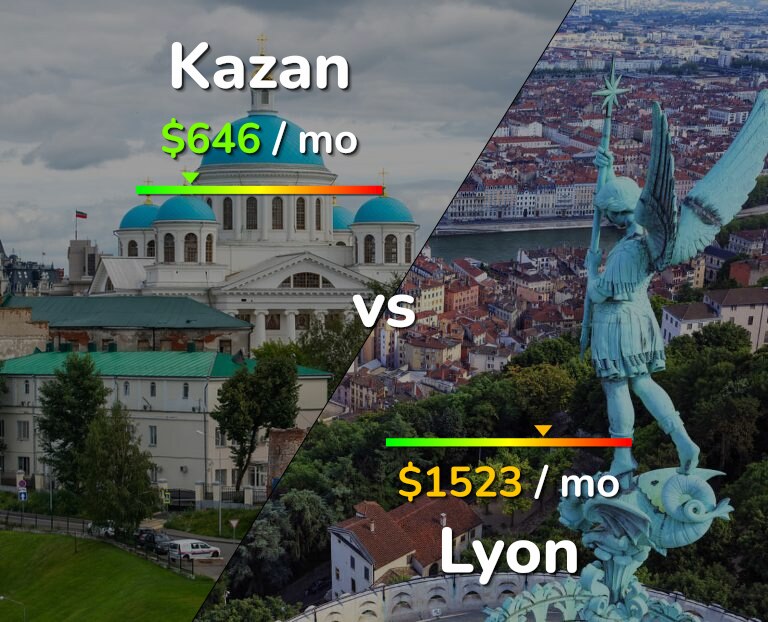 Cost of living in Kazan vs Lyon infographic