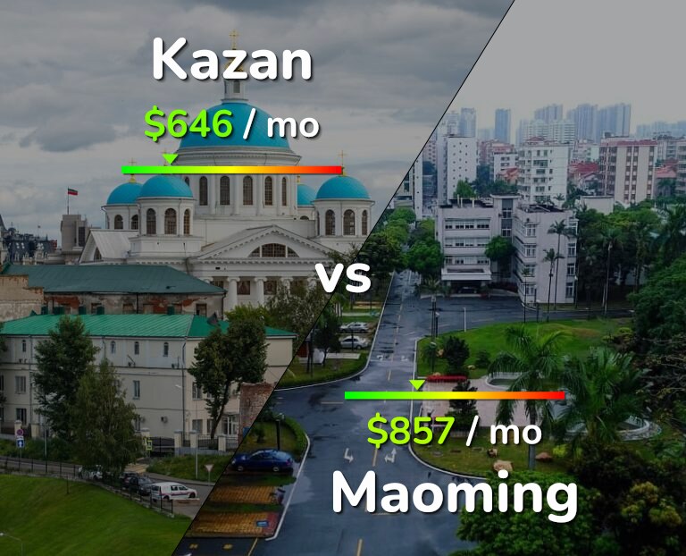 Cost of living in Kazan vs Maoming infographic
