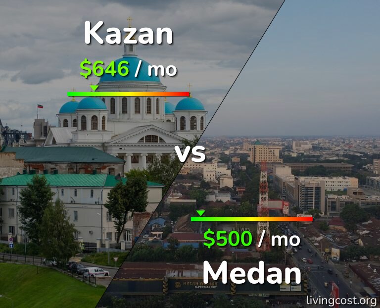 Cost of living in Kazan vs Medan infographic