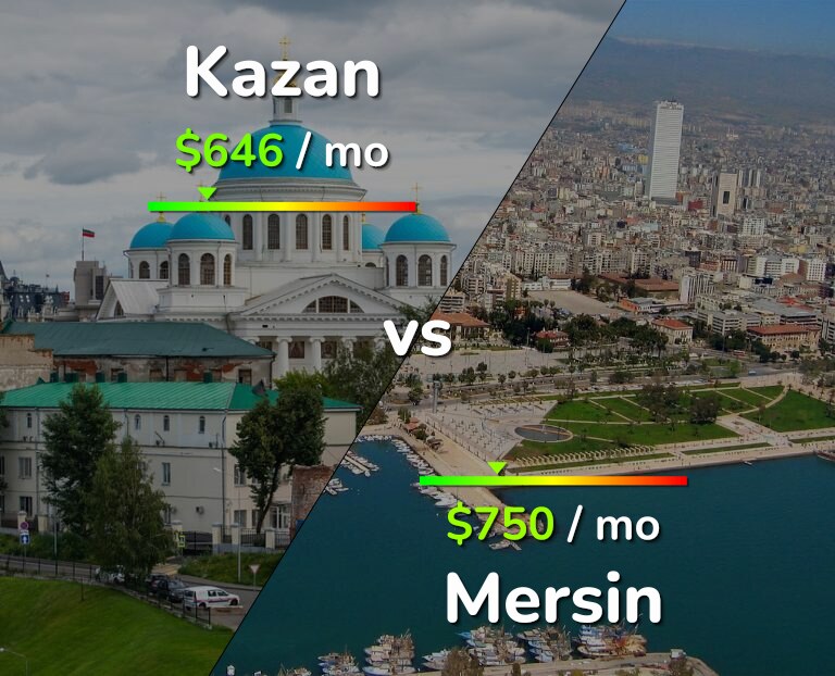 Cost of living in Kazan vs Mersin infographic