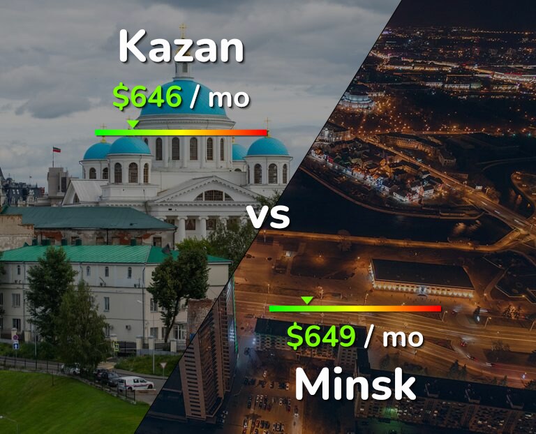 Cost of living in Kazan vs Minsk infographic