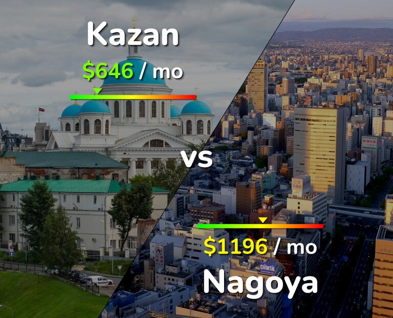 Cost of living in Kazan vs Nagoya infographic