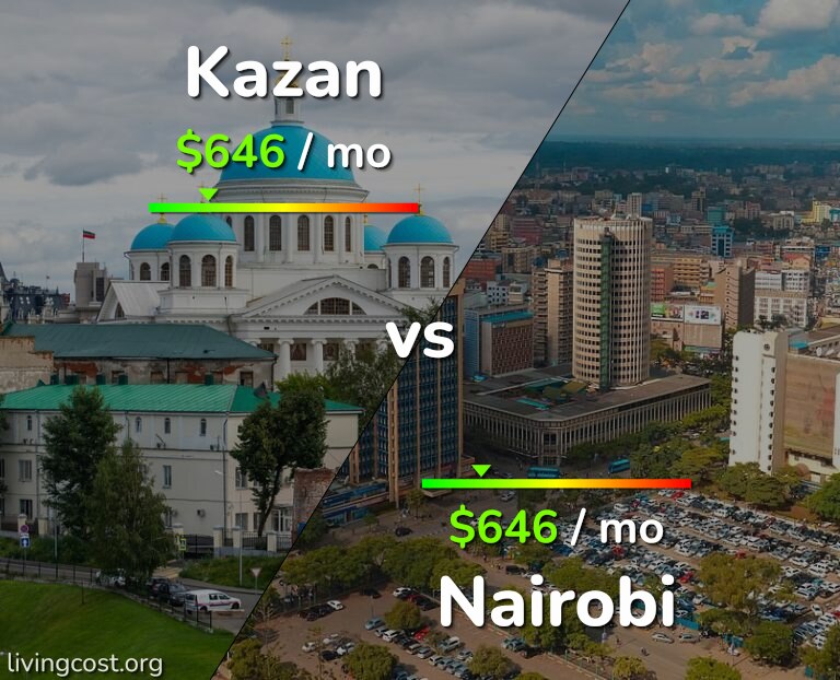 Cost of living in Kazan vs Nairobi infographic