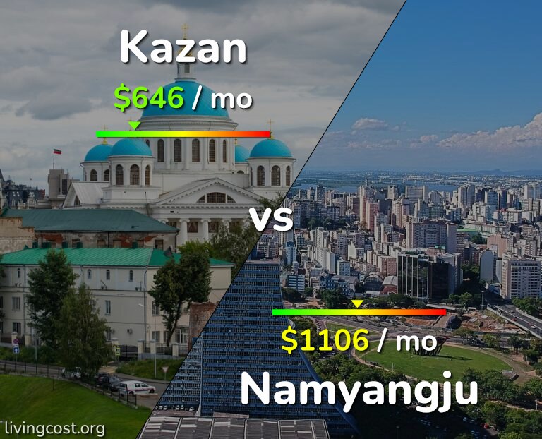 Cost of living in Kazan vs Namyangju infographic