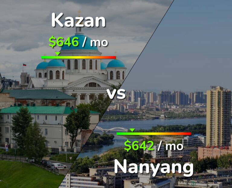 Cost of living in Kazan vs Nanyang infographic