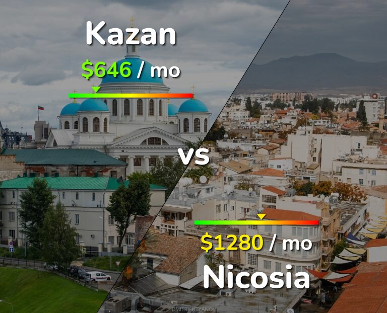 Cost of living in Kazan vs Nicosia infographic